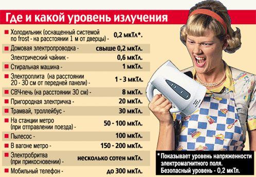 Электромагнитное излучение