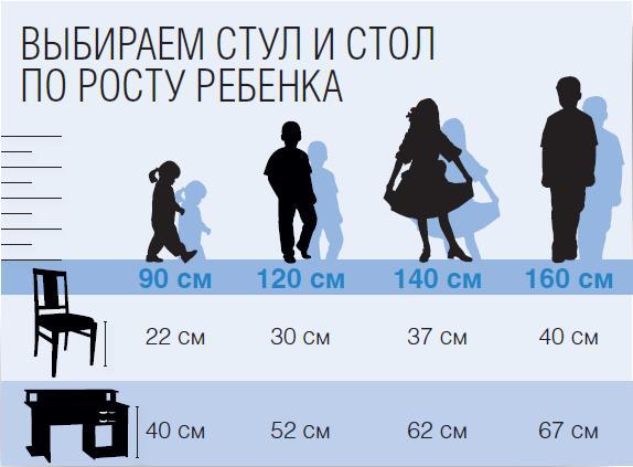 Выбираем стул и стол для школьника
