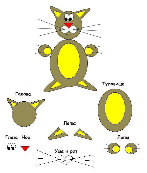 Лепка из пластилина. Кот.