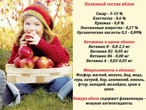 Польза яблок для детей Польза яблок