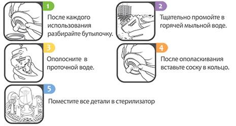 Детские бутылочки для кормления. Как сделать правильный выбор Уход за бутылочкой для кормления