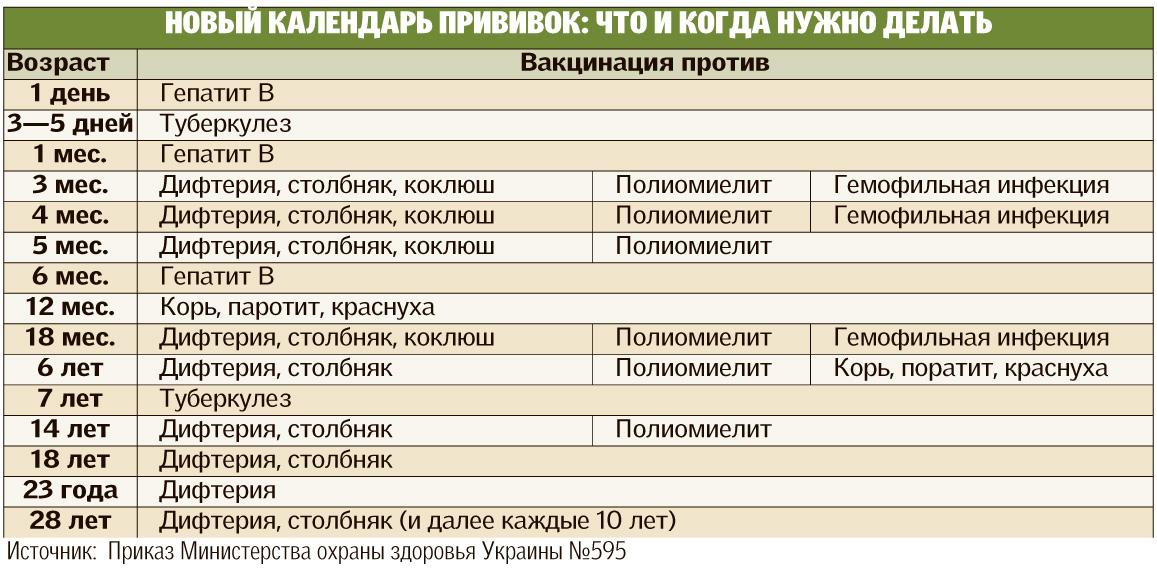 Календарь прививок для детей Календарь прививок для детей
