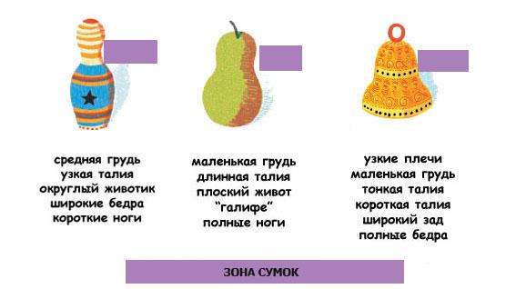 Зоны сумок по фигуре