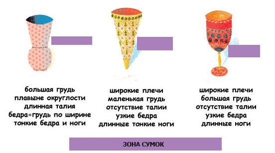 Зона сумок по фигуре