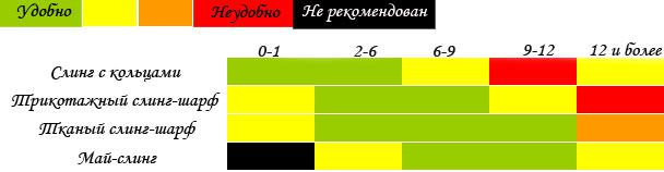 Слинг по возрасту ребенка