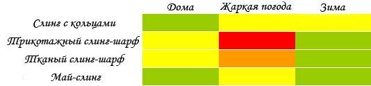 использование слинга