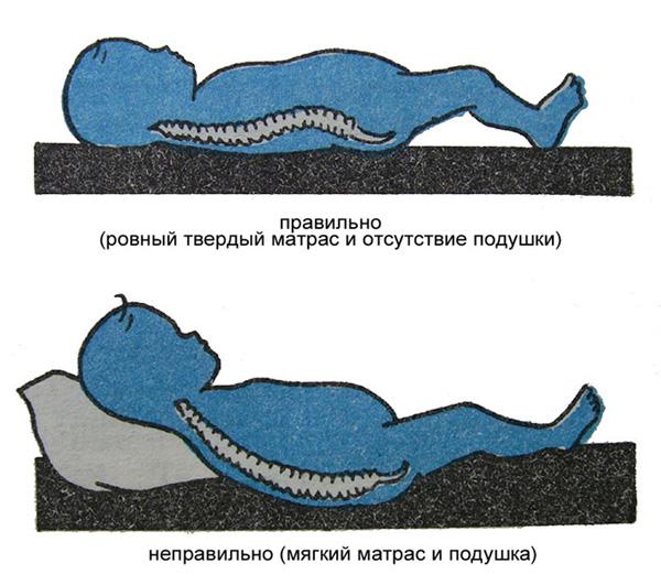 Как выбрать детский матрас