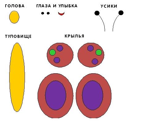Лепим из пластилина лягушонка