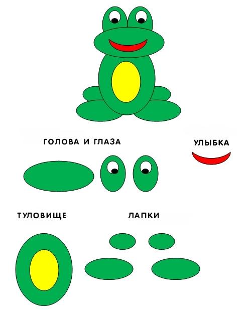 Лепим из пластилина лягушонка
