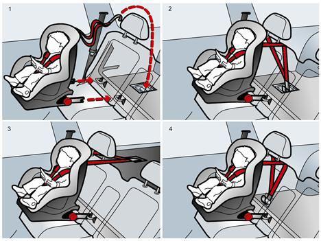 Система крепления автокресел ISOFIX: плюсы и минусы