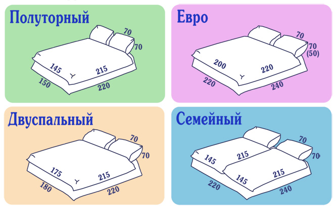 Как сшить постельное белье своими руками