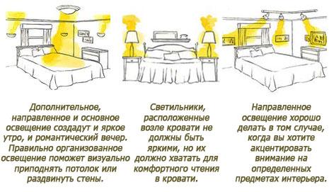 Освещение в спальне: советы специалистов Освещение в спальне