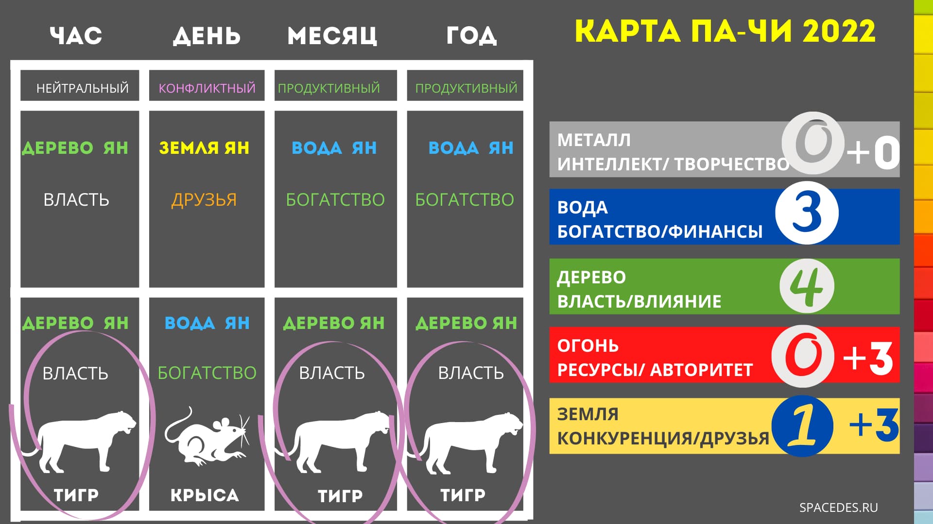 Что приготовил нам Водяной тигр? 